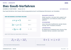 Das Gauß-Verfahren – Mathe Lernkarte A5