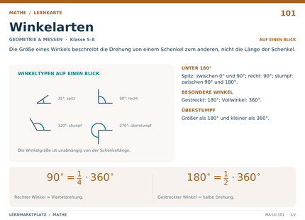 Mathe: Winkelarten – A5-Lernkarte mit Formeln und Selbstcheck