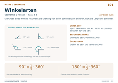Winkelarten – Mathe Lernkarte A5