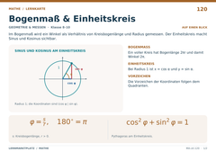 Bogenmaß & Einheitskreis – Mathe Lernkarte A5