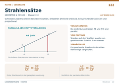 Strahlensätze – Mathe Lernkarte A5