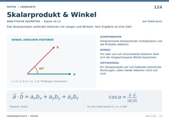 Skalarprodukt & Winkel – Mathe Lernkarte A5