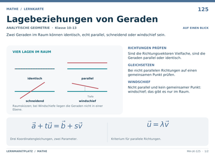 Mathe: Lagebeziehungen von Geraden – A5-Lernkarte mit Formeln und Selbstcheck