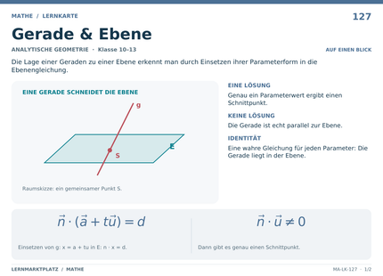 Mathe: Gerade & Ebene – A5-Lernkarte mit Formeln und Selbstcheck