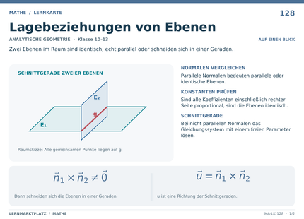 Mathe: Lagebeziehungen von Ebenen – A5-Lernkarte mit Formeln und Selbstcheck