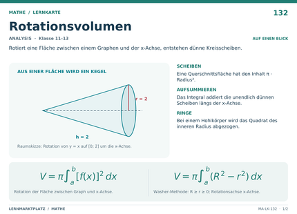 Mathe: Rotationsvolumen – A5-Lernkarte mit Formeln und Selbstcheck