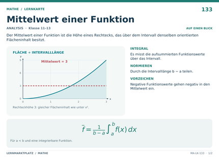 Mathe: Mittelwert einer Funktion – A5-Lernkarte mit Formeln und Selbstcheck