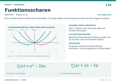 Funktionsscharen – Mathe Lernkarte A5