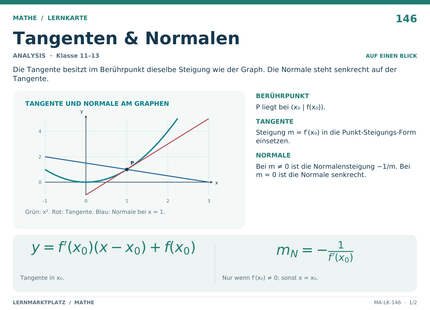 Mathe: Tangenten & Normalen – A5-Lernkarte mit Formeln und Selbstcheck