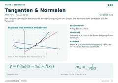 Tangenten & Normalen – Mathe Lernkarte A5