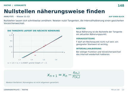 Mathe: Nullstellen näherungsweise finden – A5-Lernkarte mit Formeln und Selbstcheck