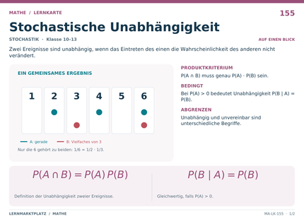 Mathe: Stochastische Unabhängigkeit – A5-Lernkarte mit Formeln und Selbstcheck