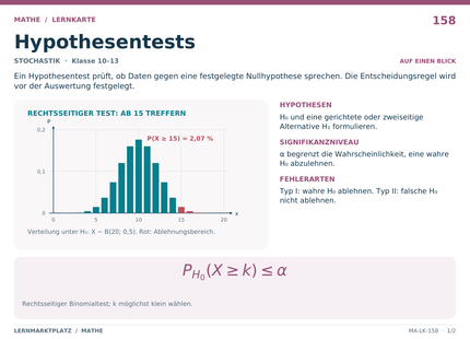 Mathe: Hypothesentests – A5-Lernkarte mit Formeln und Selbstcheck