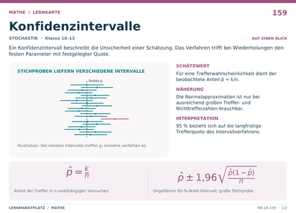 Mathe: Konfidenzintervalle – A5-Lernkarte mit Formeln und Selbstcheck