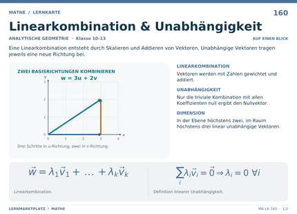 Mathe: Linearkombination & Unabhängigkeit – A5-Lernkarte mit Formeln und Selbstcheck