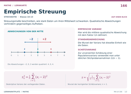 Mathe: Empirische Streuung – A5-Lernkarte mit Formeln und Selbstcheck