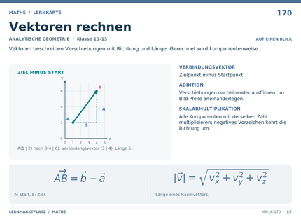 Mathe: Vektoren rechnen – A5-Lernkarte mit Formeln und Selbstcheck