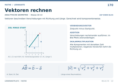Vektoren rechnen – Mathe Lernkarte A5
