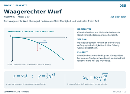 Physik: Waagerechter Wurf – A5-Lernkarte mit Formeln und Selbstcheck