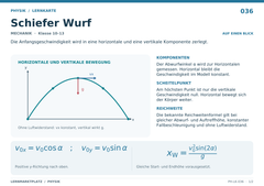 Schiefer Wurf – Physik Lernkarte A5
