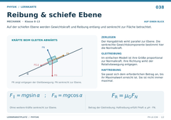 Reibung & schiefe Ebene – Physik Lernkarte A5