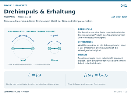 Physik: Drehimpuls & Erhaltung – A5-Lernkarte mit Formeln und Selbstcheck