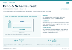 Echo & Schalllaufzeit – Physik Lernkarte A5