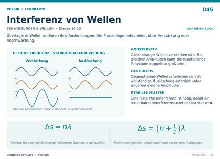 Physik: Interferenz von Wellen – A5-Lernkarte mit Formeln und Selbstcheck