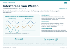 Interferenz von Wellen – Physik Lernkarte A5