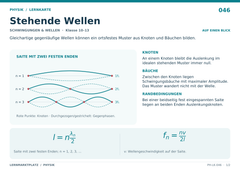 Stehende Wellen – Physik Lernkarte A5