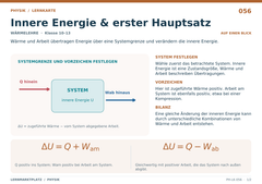 Innere Energie & erster Hauptsatz – Physik Lernkarte A5