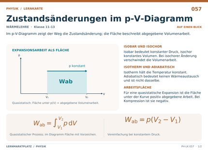 Physik: Zustandsänderungen im p-V-Diagramm – A5-Lernkarte mit Formeln und Selbstcheck