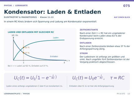 Physik: Kondensator: Laden & Entladen – A5-Lernkarte mit Formeln und Selbstcheck