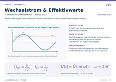 Wechselstrom & Effektivwerte – Physik Lernkarte A5