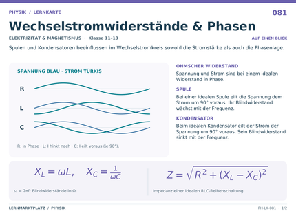 Physik: Wechselstromwiderstände & Phasen – A5-Lernkarte mit Formeln und Selbstcheck