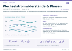 Wechselstromwiderstände & Phasen – Physik Lernkarte A5
