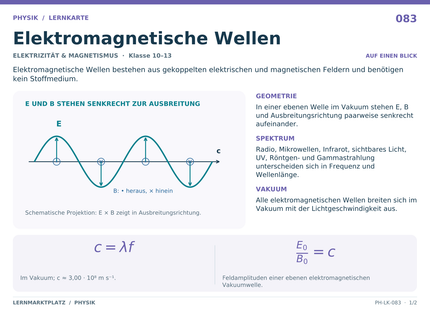 Physik: Elektromagnetische Wellen – A5-Lernkarte mit Formeln und Selbstcheck