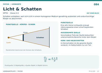 Physik: Licht & Schatten – A5-Lernkarte mit Formeln und Selbstcheck