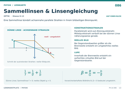 Physik: Sammellinsen & Linsengleichung – A5-Lernkarte mit Formeln und Selbstcheck