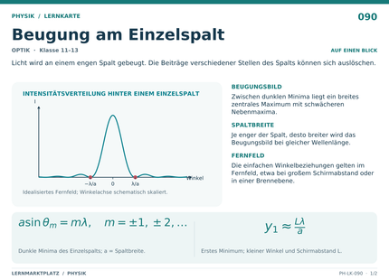 Physik: Beugung am Einzelspalt – A5-Lernkarte mit Formeln und Selbstcheck