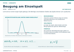 Beugung am Einzelspalt – Physik Lernkarte A5