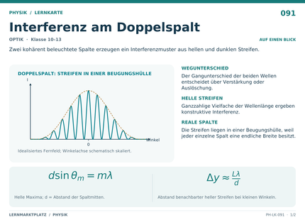Physik: Interferenz am Doppelspalt – A5-Lernkarte mit Formeln und Selbstcheck