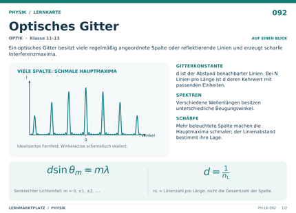 Physik: Optisches Gitter – A5-Lernkarte mit Formeln und Selbstcheck