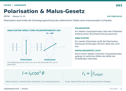 Physik: Polarisation & Malus-Gesetz – A5-Lernkarte mit Formeln und Selbstcheck