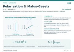 Polarisation & Malus-Gesetz – Physik Lernkarte A5