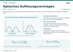 Optisches Auflösungsvermögen – Physik Lernkarte A5