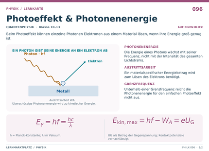 Physik: Photoeffekt & Photonenenergie – A5-Lernkarte mit Formeln und Selbstcheck