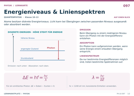 Physik: Energieniveaus & Linienspektren – A5-Lernkarte mit Formeln und Selbstcheck