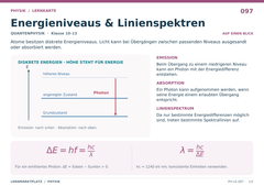 Energieniveaus & Linienspektren – Physik Lernkarte A5