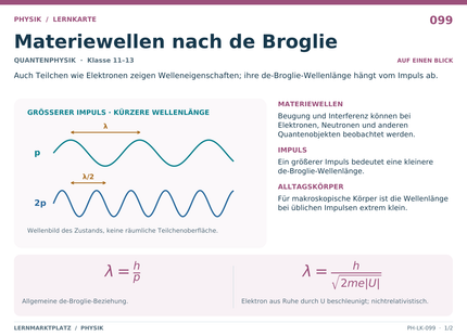 Physik: Materiewellen nach de Broglie – A5-Lernkarte mit Formeln und Selbstcheck